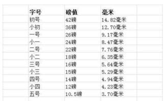 小四是幾歲|四年级学生几岁